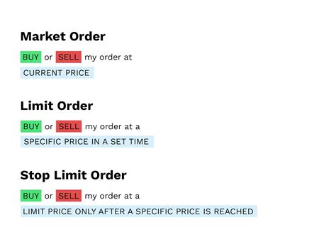 Limit Orders vs. Market