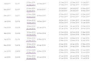 Futures Expiration: Planning Your