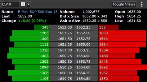 Analyzing Market Depth for