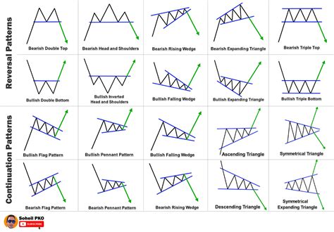 Reversal Patterns: Identifying Market